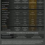 Everquest 2 extended membership plans