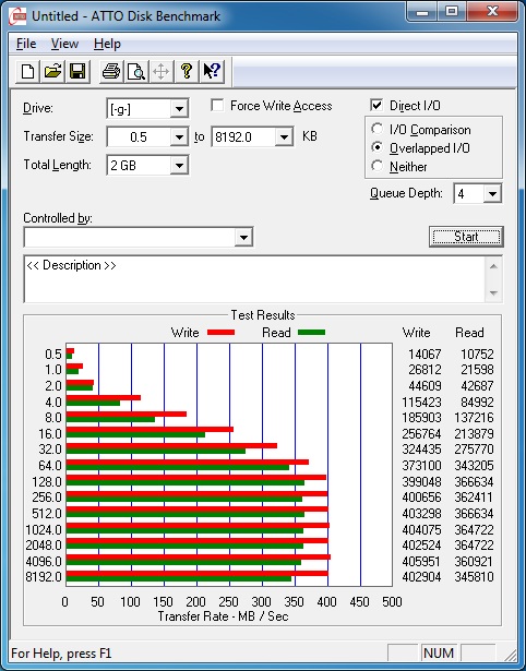 ATTO Disk Benchmark Patriot Memory Wildfire SSD ATTO Disk Benchmark Patriot Memory Wildfire SSD